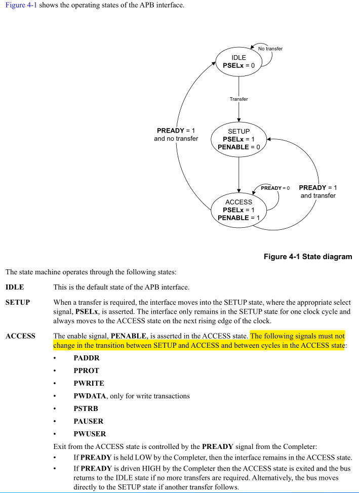 apb-fsm