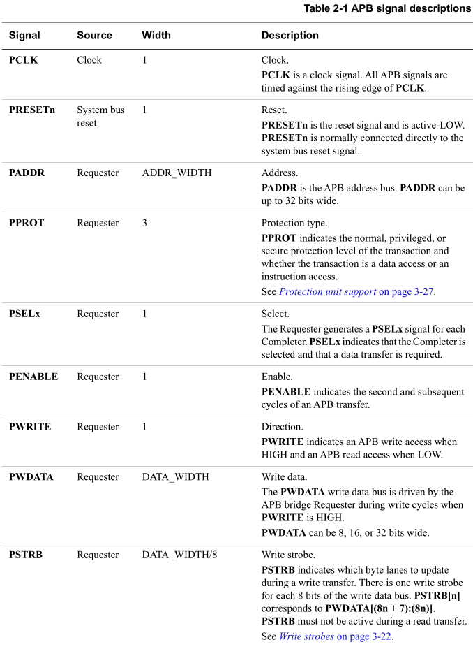 apb-signals-table0