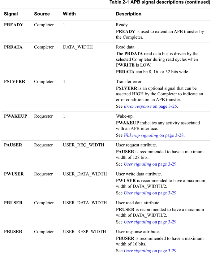 apb-signals-table1