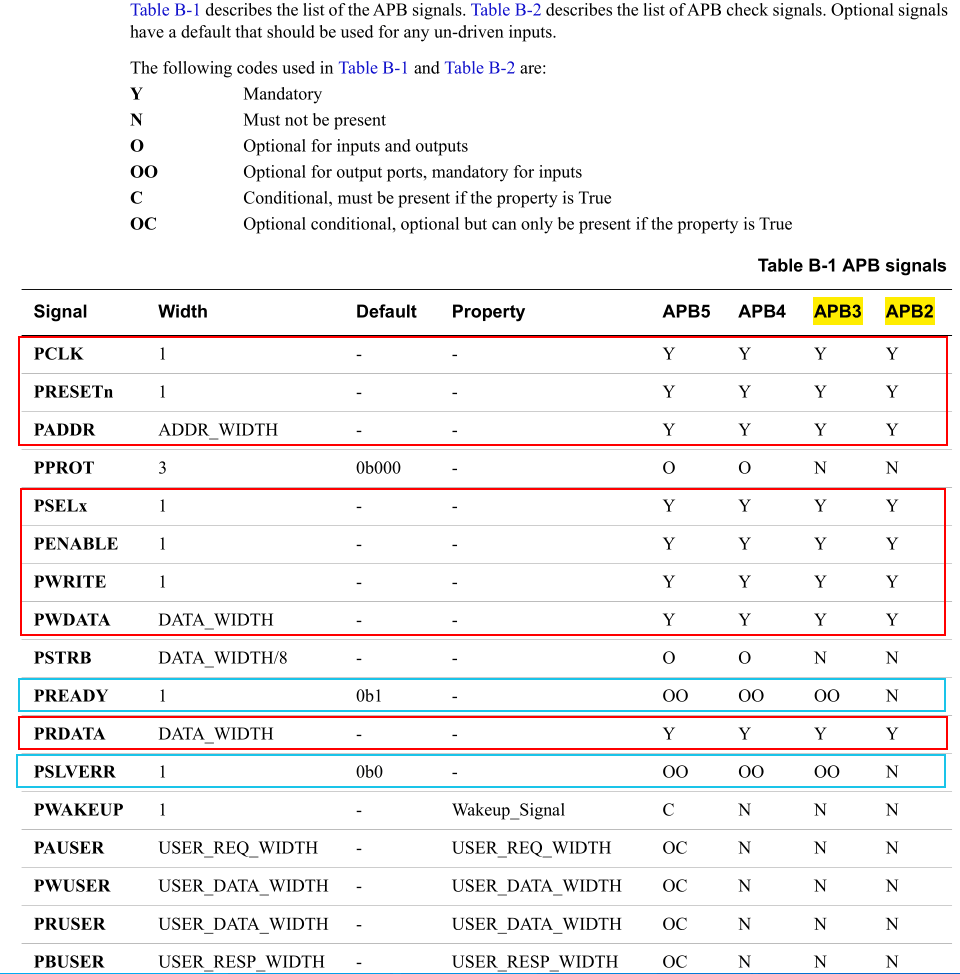 apb2p0-table