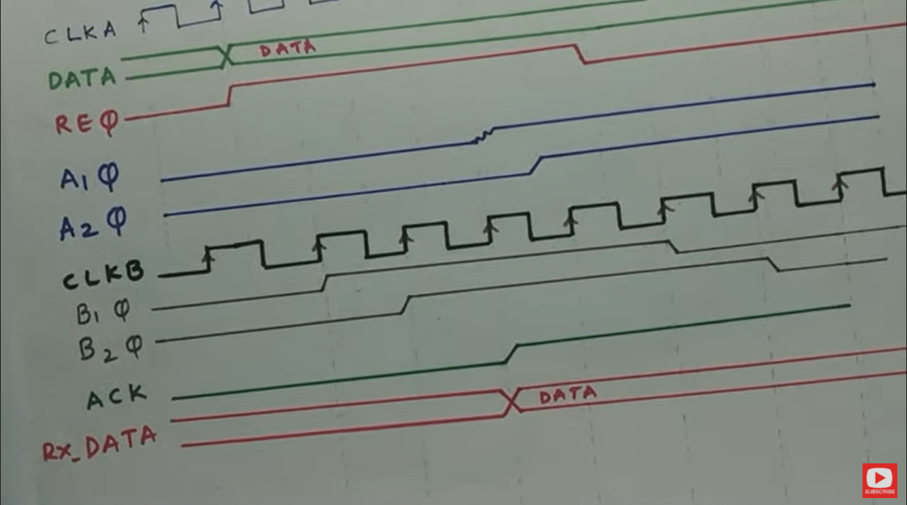 handshake-timing-graph