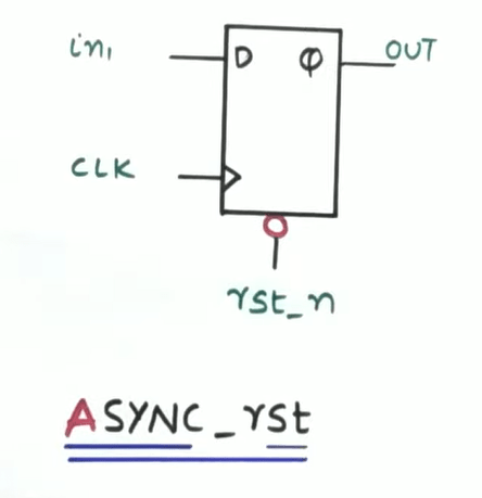 rst-async