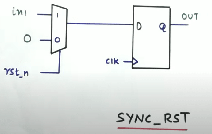 rst-sync