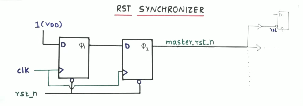 rst-syncer