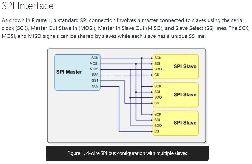 spi-4wire