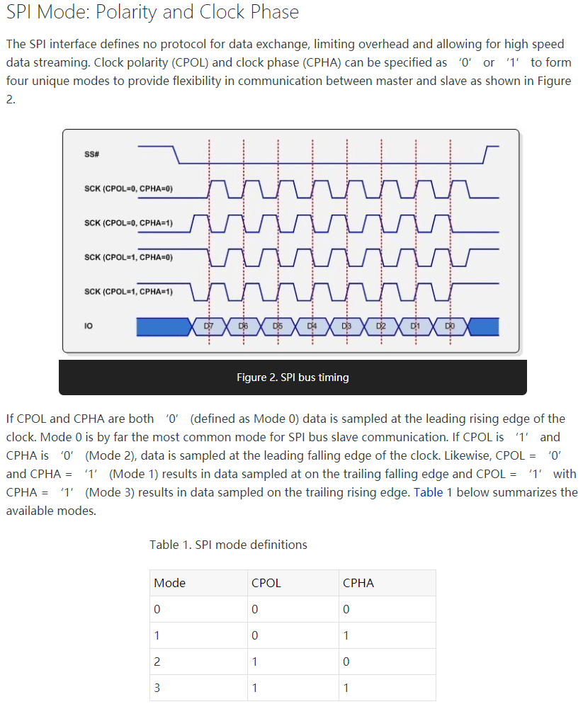 spi-mode